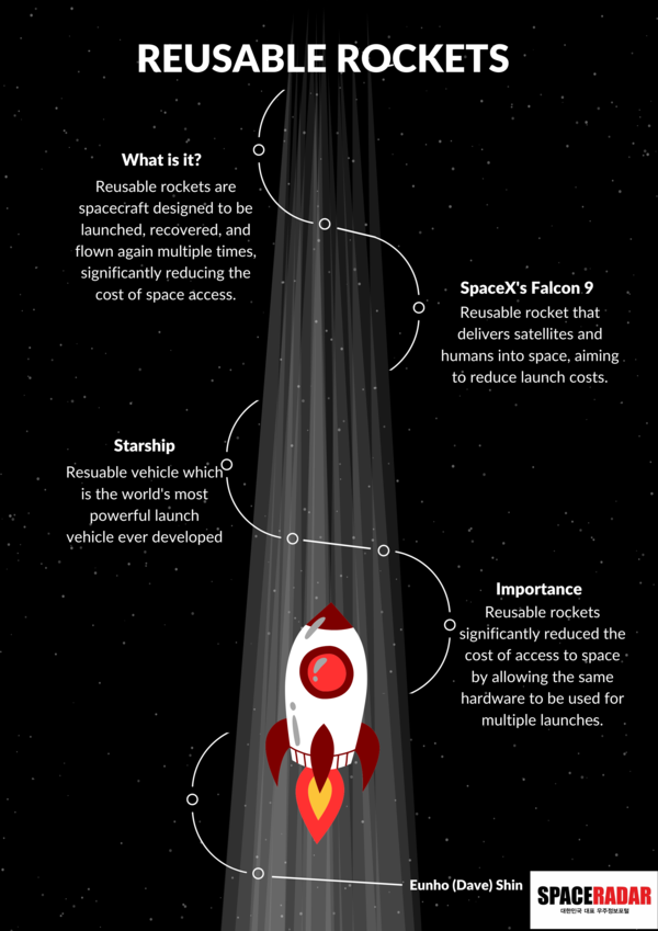 [Infographic] How Reusable Rockets are Transforming Space Missions