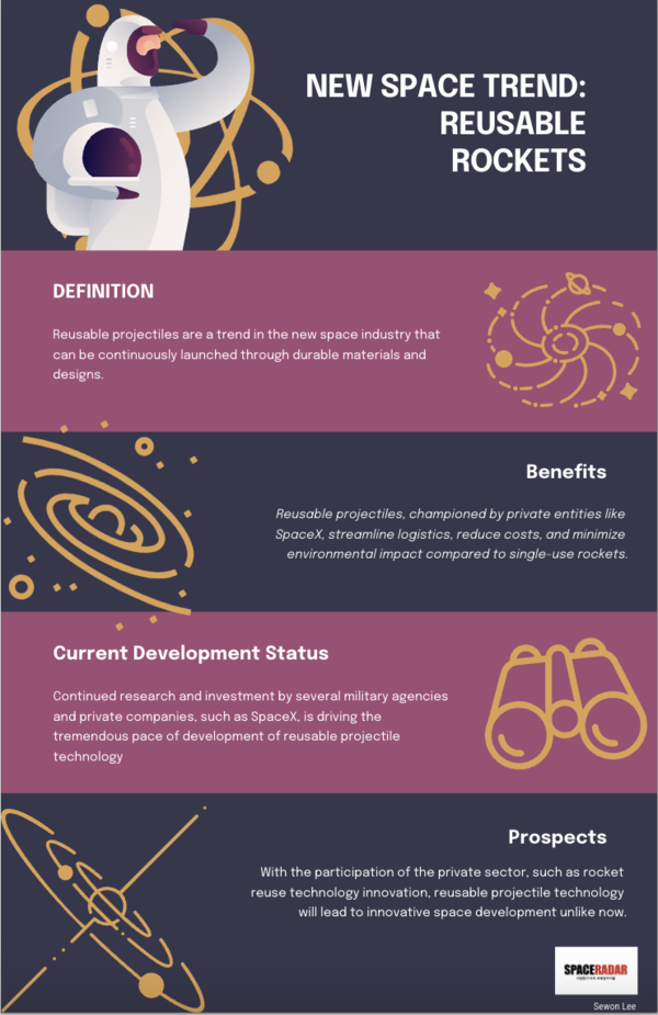 [Infographic] Reusable Rocket: Development, Benefits, and Prospects