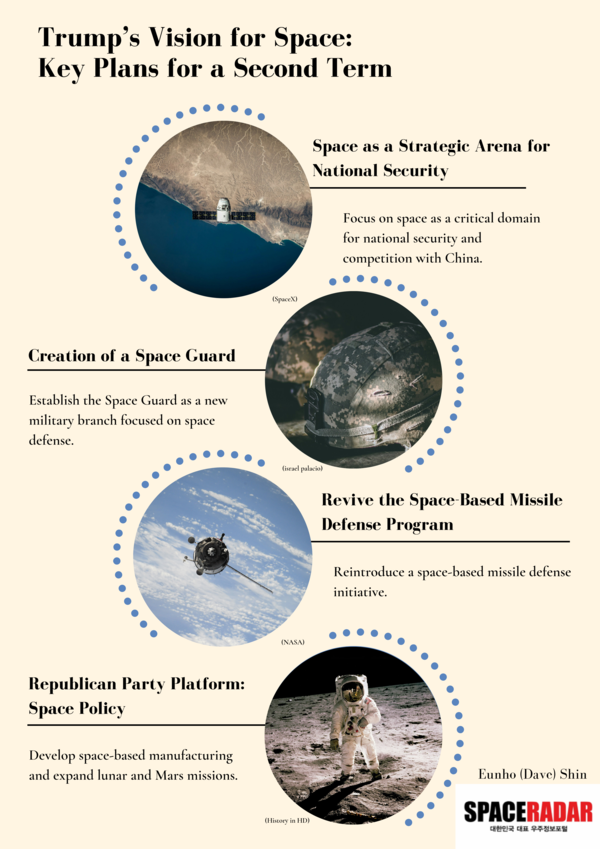 [Infographic] The Outlook of Trump 2.0's Space Policy