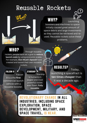 [Infographic] Reusable Rocket Ushering in a New Era of Space Exploration